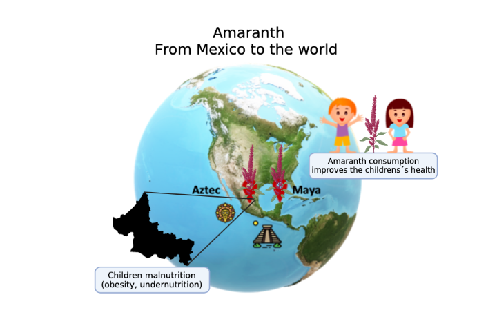 Amaranto