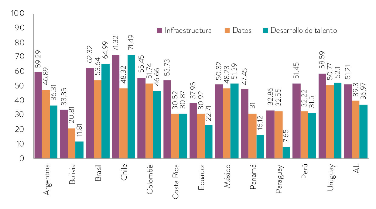 Índice Latinoamericano de Inteligencia Artificial 2023
