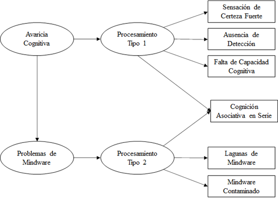 Jerarquía de Errores del Pensamiento