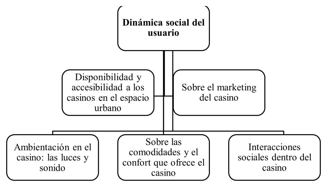 Factores socioambientales